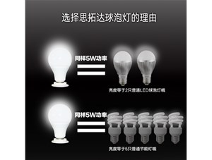 換成LED球泡燈的更多好處你知道么？