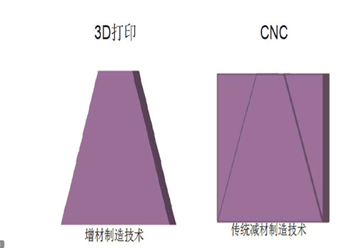 3D打印手板 和CNC手板優(yōu)缺點(diǎn)對(duì)比!(圖2) 3D打印手板 和CNC手板優(yōu)缺點(diǎn)對(duì)比!(圖2)