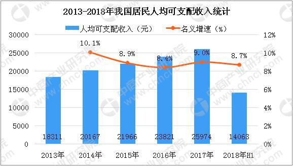 個(gè)人/桌面級(jí)3D打印機(jī)需求持續(xù)增長(zhǎng) 2018年中國3D打印市場(chǎng)規(guī)模將達(dá)23.6億(圖3) 個(gè)人/桌面級(jí)3D打印機(jī)需求持續(xù)增長(zhǎng) 2018年中國3D打印市場(chǎng)規(guī)模將達(dá)23.6億(圖3)